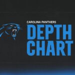 Panthers release depth chart ahead of Week 3 of the 2026 season