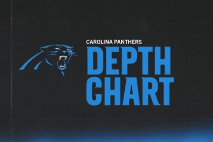 Panthers release depth chart ahead of Week 3 of the 2026 season
